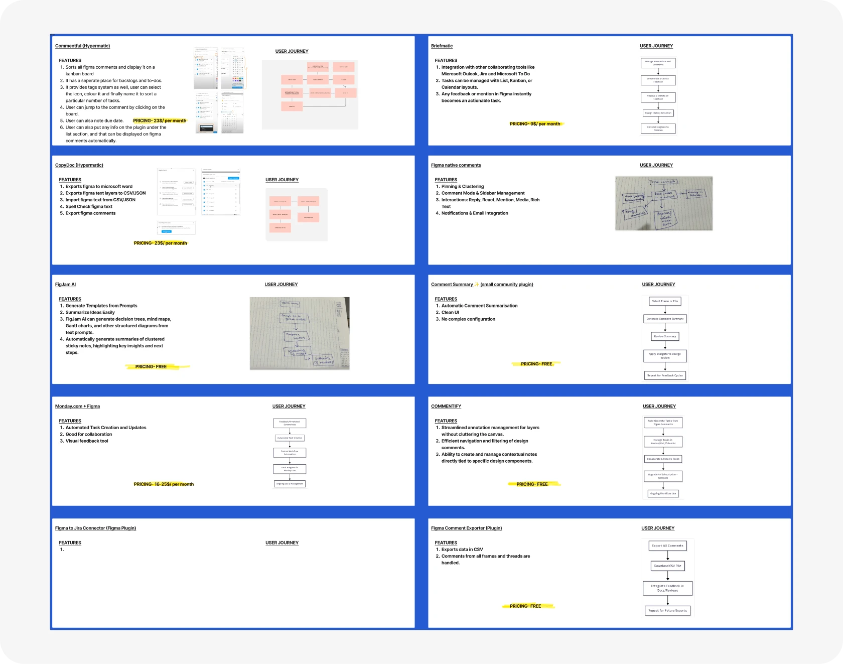 Competitive analysis table of feedback tools