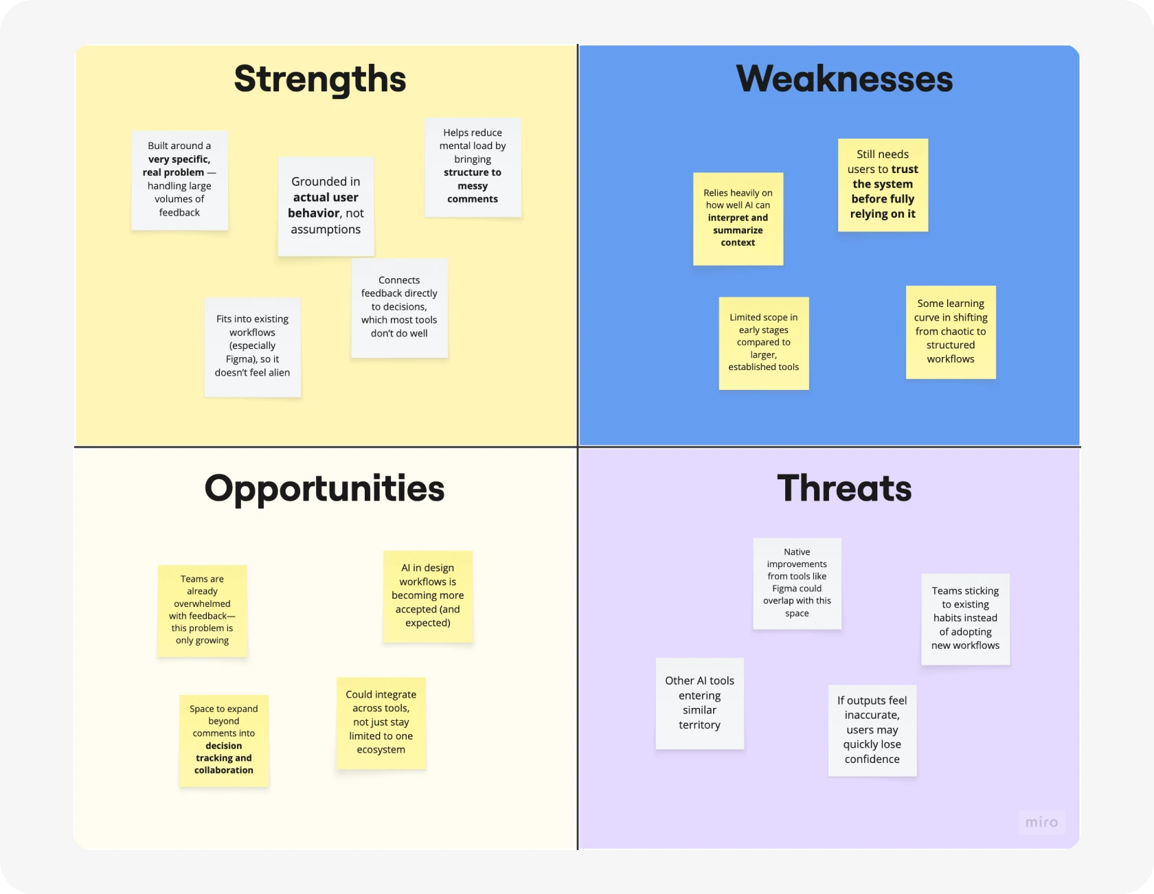 SWOT analysis of Waysorted