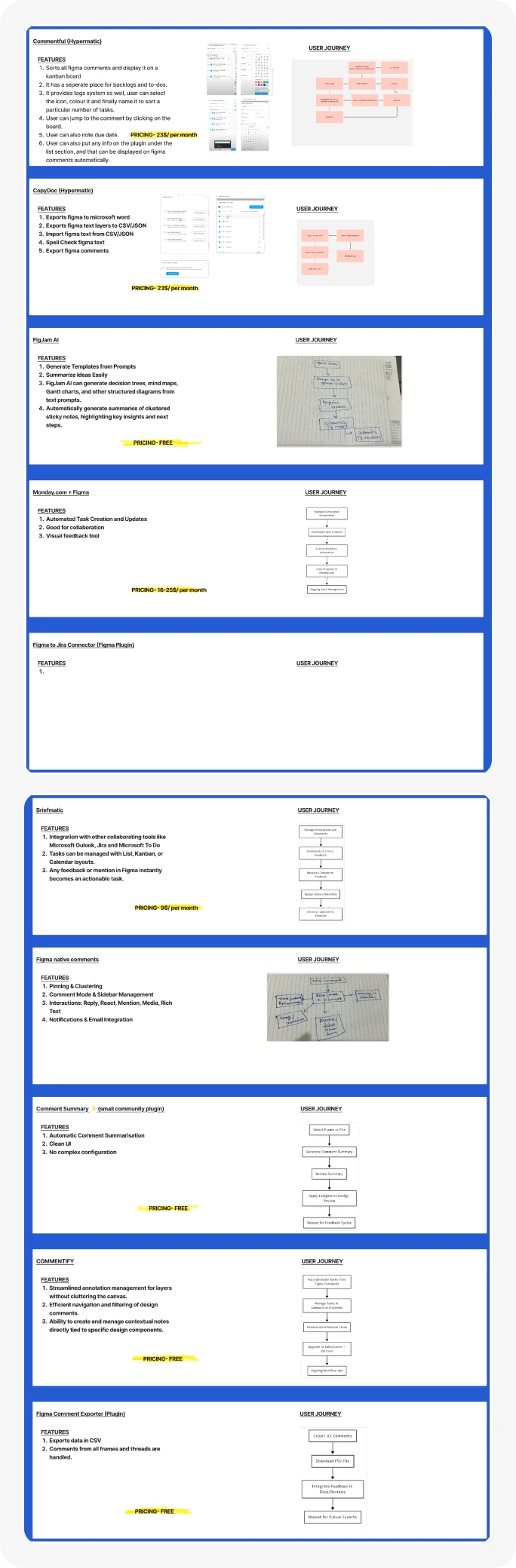 Competitive analysis table of feedback tools