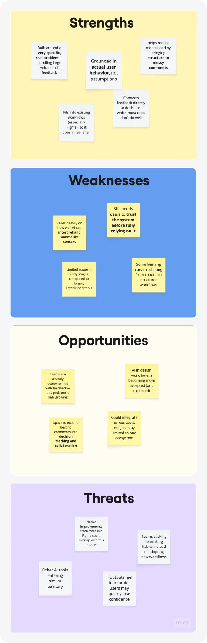 SWOT analysis of Waysorted