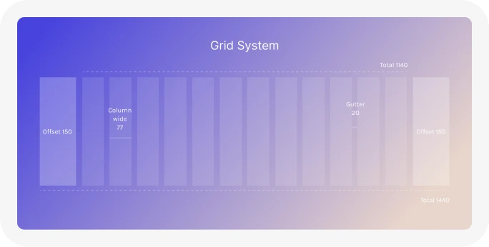 Grid system: 12 columns with offsets and gutters
