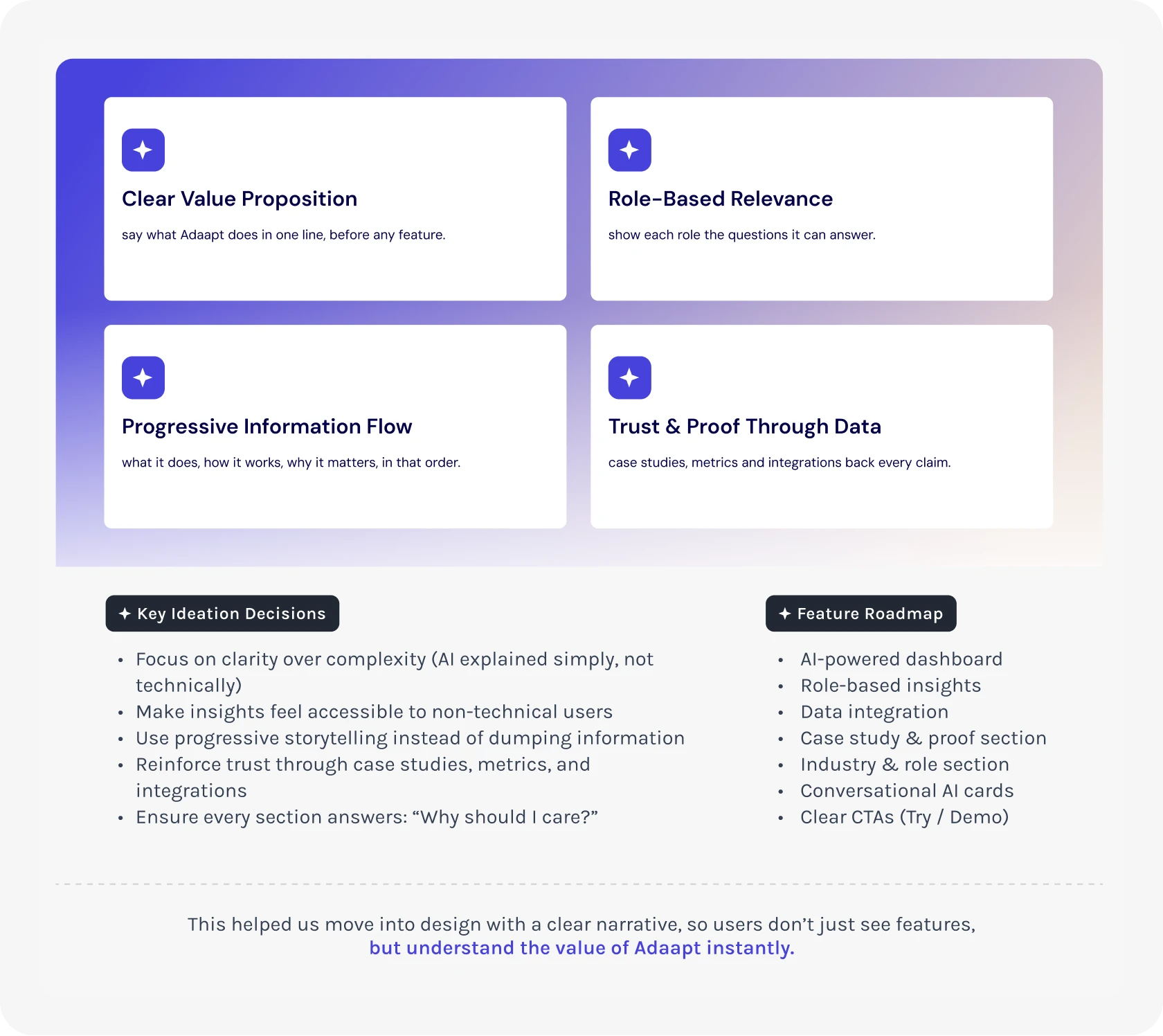 Ideation board: clear value proposition, role-based relevance, progressive information flow, trust and proof through data, key ideation decisions and feature roadmap