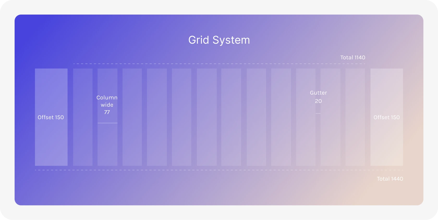 Grid system: 12 columns with offsets and gutters
